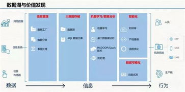 云威榜第511期 智慧工厂大数据解决方案中的数据驱动与创新实践