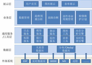 数据赋能 智造未来——大数据技术在中国石化智能工厂建设中的关键作用
