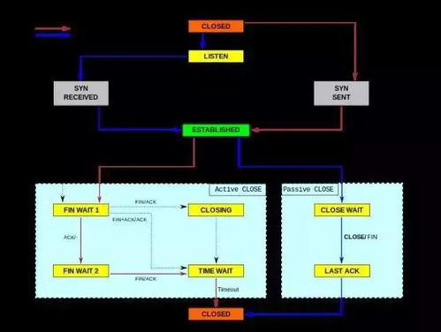 Linux服务器性能参数指标在数据处理服务中的应用解析